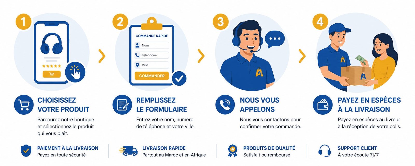 Commander chez AfrioShop : choisissez votre produit, passez commande, recevez votre colis, payez à la livraison.